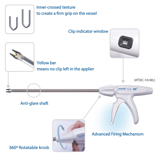 EndoGuidance: Disposables Titanium Clip Applier Guide